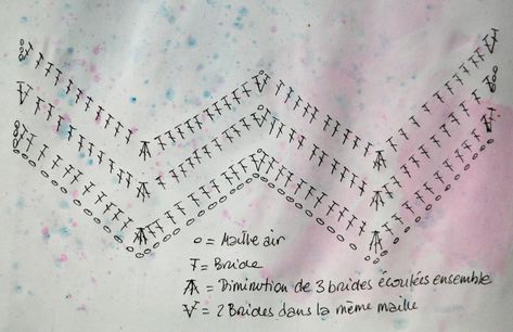 Diagramme de la Couverture chevron au crochet