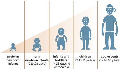 Milestone Mondays- Progression of Walking/Standing Pattern | Beyond Basic Play Stages Of Play, Child Development Stages, Human Growth And Development, Communication Development, Lab Values, Camera Angles, Social Emotional Development, Developmental Stages, Growth And Development