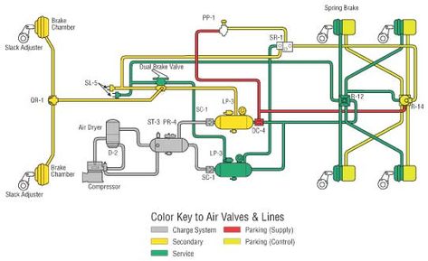 Typical 6 Wheel Brake System Auto Mechanics, Bus Conversions, Electronic Circuit Projects, Automotive Mechanic, Vehicle Inspection, Air Brake, Trailer Truck, Truck Driving, Car Fuel