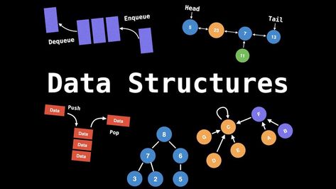 Binary Tree, Types Of Graphs, Hierarchical Structure, Interview Help, Database Management System, Engineering Management, Organizational Structure, Data Structures, Multiplication For Kids