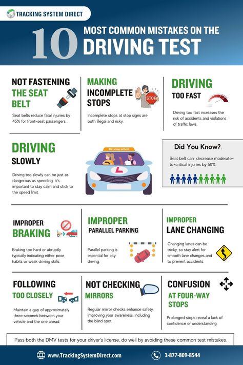 Common Mistakes On Driving Test How To Parallel Park Driving Test, How To Pass My Driving Test, Tips For Driving Test, Pass Your Driving Test, How To Pass Drivers Test, Drivers Test Notes, How To Pass Driving Test Tips, Drivers Test Tips, Road Test Tips