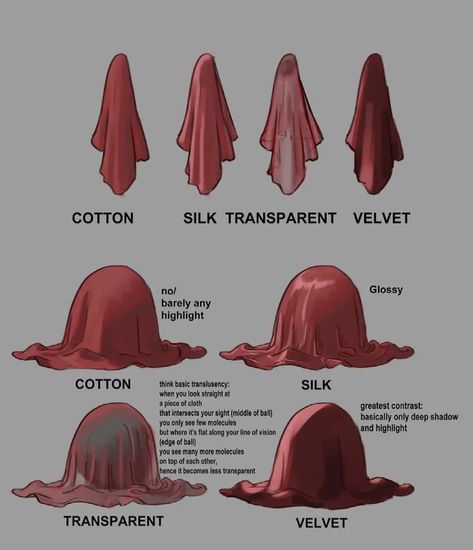 Rendering Clothes Digital Tutorial, Texture Art Reference, Cloth Shading Reference, Hands Grabbing Throat Reference, Cloth Lighting Reference, 100 Art Tips For Dummies, Digital Art Tutorial Clothes, Cloth Rendering Tutorial, How To Paint Clothes Digital Art