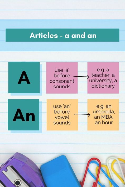 A And An Grammar, Articles Grammar, Article Grammar, Writing Sentences, Teach English To Kids, Basic English Sentences, Kindergarten Phonics Worksheets, English Lesson Plans, Grammar For Kids