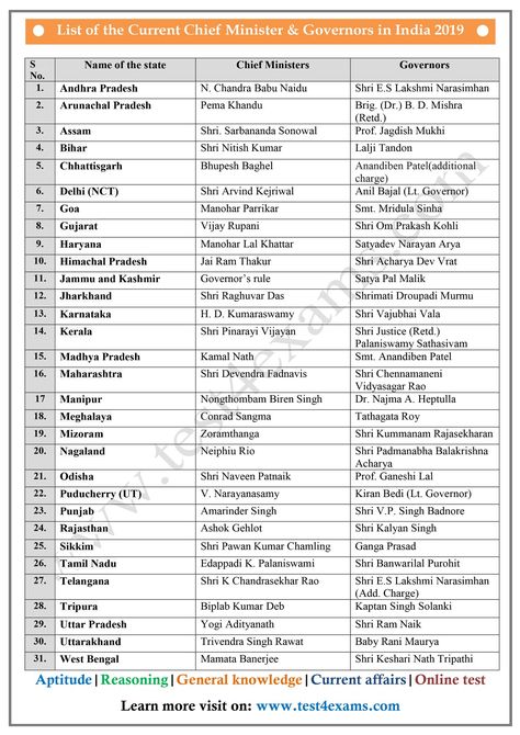 Chief Ministers Of All States, Cabinet Ministers Of India List, Math Formula Chart, Ias Study Material, Online Exam, Sms Language, Logical Reasoning, Science Vocabulary, States And Capitals