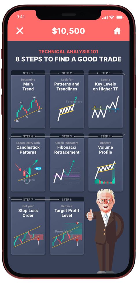 #1 App to Learn Forex Trading (For Beginners) Forex Trading Apps, Forex Trading Tips For Beginners, How To Learn Trading For Free, Learn Trading For Free, Forex For Beginners, Forex Trading Books, Forex Trading Strategies For Beginners, Forex Trading Lifestyle, Forex Basics