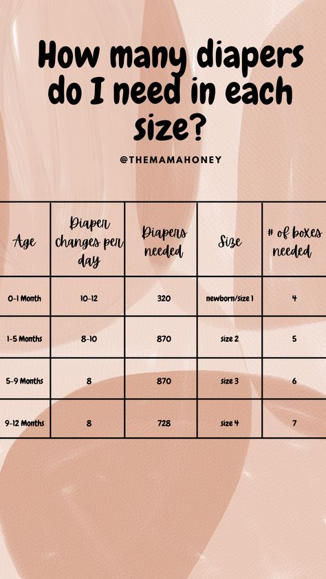 Diaper Count Chart, Newborn Layers Guide, How Many Diapers To Buy In Each Size, Foster Closet, Diaper Cart, Twins Tips, Uppfostra Barn, Mom Checklist, Baby Routine