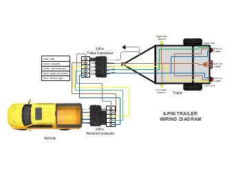 This wiring diagram depicts the connection between a 5-pin trailer connector and a truck's electrical system. The 5-pin trailer connector is commonly used for trailers that require additional functions beyond basic lighting, such as electric brakes or auxiliary power. In this setup, the wiring arrangement of the 5-pin connector typically includes the following wires: ground wire, tail light wire, left turn/brake light wire, right turn/brake light wire, and an auxiliary power wire. 7 Way Trailer Wiring, Trailer Wiring Diagram, Cat6 Wiring Diagram, Contactor Wiring Diagram, Trailer Wiring Diagram 4 Pin, Shasta Trailer, Home Electrical Wiring, Power Wire, Power Wheels