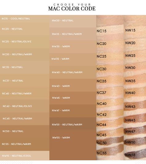 MAC makeup shades Makeup Artist Studio, Skin Tone Makeup, Foundation Swatches, Mac Foundation, Alat Makeup, Makeup Artist Kit, Freelance Makeup Artist, Makeup Artist Tips, Pinterest Makeup