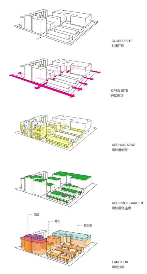 Gallery of Wenzhou MiFang Industry Park / FAX ARCHITECTS - 32 Industrial Park Architecture, Site Analysis Architecture, Bubble Diagram, Urban Design Diagram, Urban Analysis, Urban Design Graphics, Urban Design Architecture, Urban Design Concept, Architecture Presentation Board