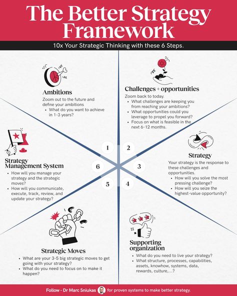 Marc Sniukas on LinkedIn: Want to 10x your strategic thinking? Dive into the Better Strategy… Strategic Thinking Skills, Work Issues, Strategy Framework, Strategic Design, Organizational Leadership, English Knowledge, Organization Development, Strategy Meeting, Strategic Management