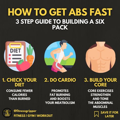 A vector concept on how to get abs in 3 steps. How To Get A Six Pack, Six Pack Diet, Get Abs Fast, Business Books Worth Reading, Get Abs, Over 50 Fitness, Get A Six Pack, Abs Fast, Abs And Cardio Workout