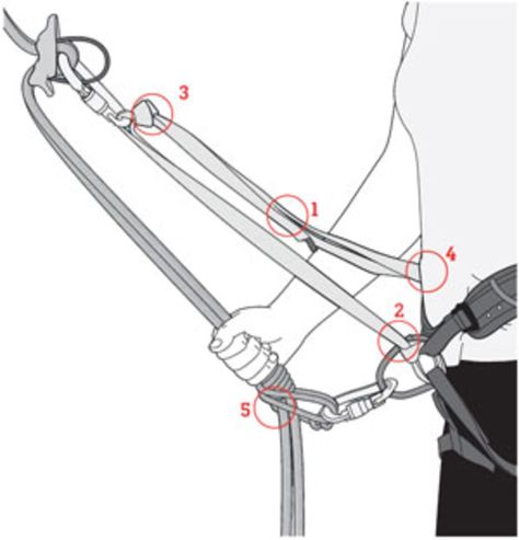 Essential Skills: Pre-Rigging Rappels | Climbing Magazine Ice Climbing Gear, Climbing Tattoo, Climbing Quotes, Climbing Technique, Climbing Knots, Abseiling, Mountain Equipment, Climbing Gear, Rope Knots