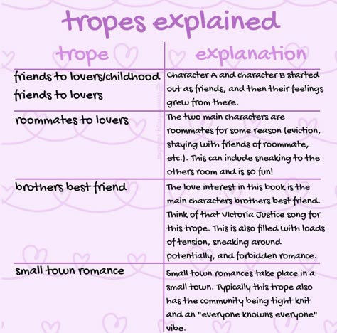 Relationship Tropes List, Romantic Tropes, Couple Tropes, Romance Book Tropes, Stories To Write, Reading Journal Ideas, Book Tropes, Scripting Ideas, Childhood Characters