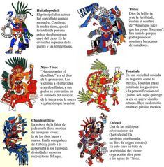 Dioses aztecas: lista de nombres Art Chicano, Aztec Artwork, Mayan Tattoos, Aztec Symbols, Ancient Mexico, Aztec Empire, Mayan Symbols, Aztec Tattoo Designs, Maya Art