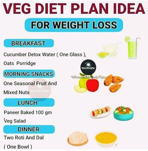 #HealthyHabits#FitLifeTips#SlimDownStrategies#NutritionNudge#WellnessJourney#MindfulEating#FitnessGoals#GetLean#ShapeUp#CalorieControl#ExerciseEveryday#HealthyEatingHabits#WeightLossJourney#BurnFat#StayActive#PortionControl#WorkoutMotivation#EatClean#FitInspiration#TransformationTuesday Veg Diet, Gm Diet Plans, Simple Graphic Design, Protein Diet Plan, Gm Diet, Nutrition Chart, Indian Diet, Fat Loss Diet Plan, Margaret Mitchell