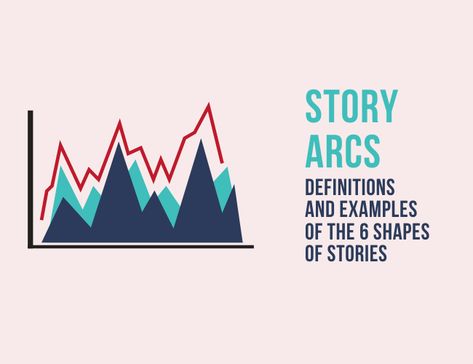 Researchers have found six common story arcs in literature. In this article, find out which arc fits your story best and how to use it in your writing. Writing Corner, Writing Anchor Charts, Writing Fantasy, Writers Notebook, Informational Writing, Kindergarten Writing, Writing Career, Writers Write, Story Arc