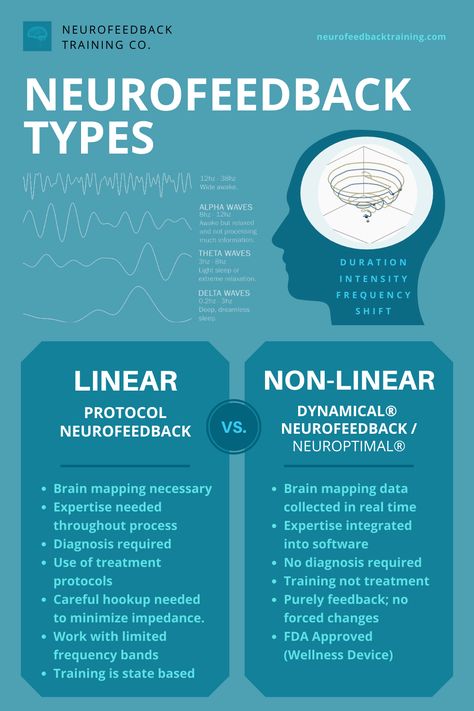 Can you do neurofeedback at home? How Does Renting a System Work? Neurofeedback Therapy, Brain Mapping, Training At Home, Mental Healing, Brain Learning, Improve Brain Function, Brain Power, Brain Activities, Brain Waves