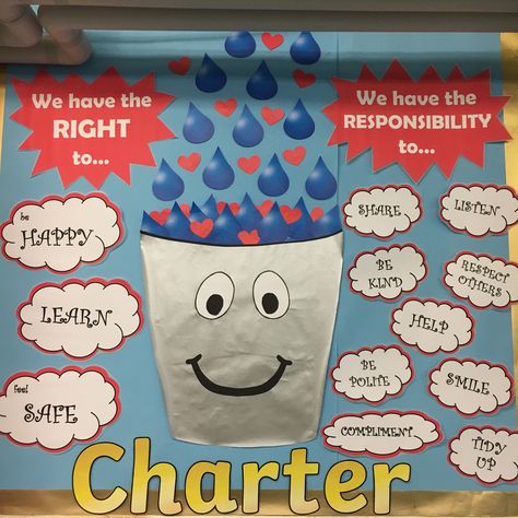 Class charter display for my reception class. Our whole school initiative is ‘happiness’ - which is achieved by filling each other’s buckets. Also linked to British Values with the rights/responsibilities language. #eyfs #bucketfiller #eyfsdisplay #britishvalues #charter #classcharter Class Charter Display Ks2, British Values Display Eyfs, British Values Eyfs, Class Charter Display, Our Class Display, Class Rules Display, Classroom Charter, British Values Display, Rights Respecting Schools