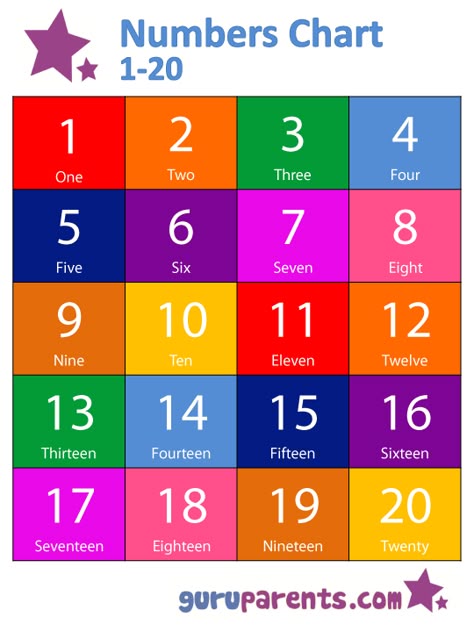 Preschool Number Chart 1 10 | Numbers Chart 1-20 - a great tool to help teach kids their numbers Number Chart 1-10, Number Chart 1 20, Decimal Chart, Conversion Chart Printable, Column Chart, Preschool Charts, Calorie Chart, Phonics Chart, Free Printable Numbers