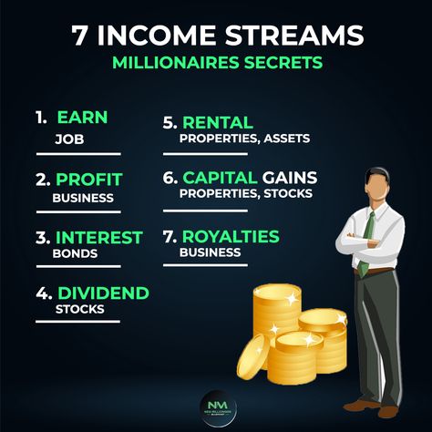 7 Streams Of Income Quotes, 7 Income Streams, 7 Streams Of Income, Business Plan Outline, Money Lessons, Streams Of Income, Money Strategy, Business Inspiration Quotes, Money Management Advice