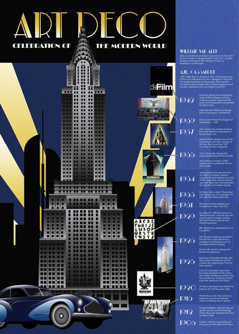 Art Deco infograph - dates and descriptions What Is Art Deco, What Is Design, Weird Photography, Art Deco Illustration, Timeline Design, Art Deco Poster, Art Deco Movement, History Timeline, Chrysler Building