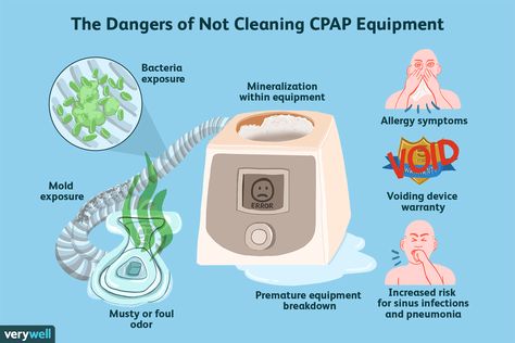 CPAP Cleaning Tips: A Step-By-Step Maintenance Guide Cpap Cleaning, Diy Alcohol, Mold Exposure, Crunches Workout, Cpap Mask, Cpap Machine, Sinus Infection, Allergy Symptoms, Power Plug