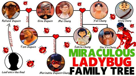 Miraculous Family, Miraculous Ladybug, Family Tree