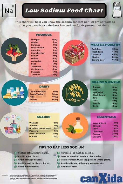 Foods For Diet, Low Sodium Food, Recipes Low Sodium, Low Sodium Diet Plan, Low Sodium Foods, Sodium Free Recipes, Low Sodium Breakfast, Salt Free Diet, Low Sodium Recipes Heart