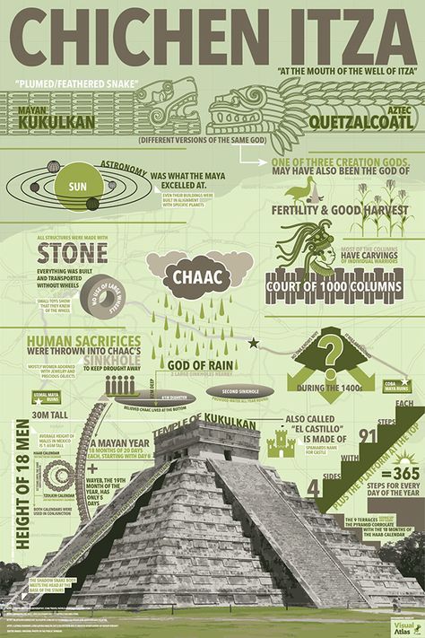 Infographic Travel Posters on Behance Historic Infographic, Mexico Infographic, Place Infographic, History Poster Ideas, Historical Infographics, Architecture Infographic, Historical Poster, Informative Poster, World History Facts