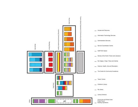 © REX Program Diagram, Function Diagram, Downtown Calgary, Architecture Drawing Presentation, Future Library, Urban Design Graphics, Space Story, Architecture Program, Childrens Library