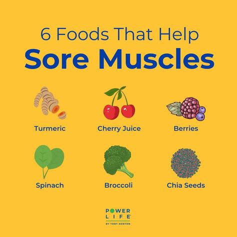 So you crushed your last workout 🏋️‍♀️ but now your muscles are sore! 💪🏽 Don't worry, here are 6 foods you can add to your next meal to help you feel better 🥦 Visit the link to our blog to view more tips! Foods For Muscle Recovery, Muscle Soreness Relief Remedies, How To Help Sore Muscles, Tips For Sore Muscles, How To Help Muscle Soreness, Recovery Workout Muscle Soreness, Muscle Soreness After Workout, Sore Muscles After Workout, Healthy Food Diet