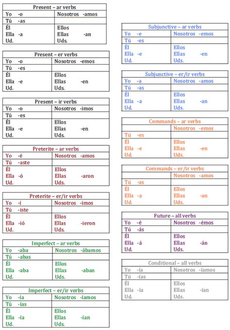 Cheat Sheet - El Maestro Spanish | Spanish verb tenses, Spanish Tenses Cheat Sheet, Spanish Tenses Chart, Spanish Conjugation Chart, Spanish Verbs Chart, Spanish Verb Tenses, Spanish Tenses, Spanish Verb Conjugation, Teach Yourself Spanish, Conjugation Chart