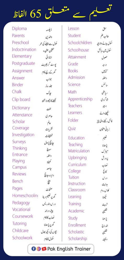 65 English to Urdu Vocabulary Words related to Education - Education related English to Urdu words meaning - Education words Meanings - education - education english speaking Vocabulary Word Meaning English To Urdu, Urdu Vocabulary Words, Word Meaning English, English To Urdu Vocabulary, Urdu Vocabulary, English To Urdu, Words Meaning, Word Meaning, Urdu Words