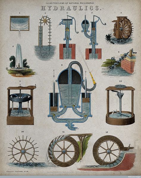 James Reynolds, Natural Philosophy, Wellcome Collection, Old Technology, Technical Illustration, Technical Drawings, Illustration Photo, Water Wheel, Scientific Illustration