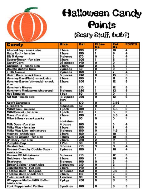 weight watchers food point chart - AOL Image Search Results Winter Onederland Food, Weight Watchers Points Chart, Weight Watchers Points List, Weight Watchers Recipes With Points, Weight Watcher Points, Recipes For Winter, Weight Watchers Food Points, Recipes Winter, Weight Watchers Points Plus