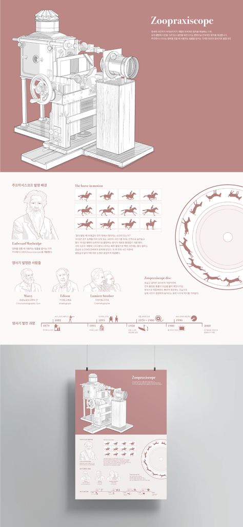 Weave Architecture, Engineering Design Process, Manual Design, Infographic Poster, Graphic Design Illustration Adobe Illustrator, Illustration Adobe Illustrator, Architecture Ideas, Information Design, Instruction Manual