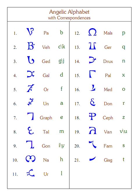 Enochian Alphabet Correspondences                                                                                                                                                     More Angelic Alphabet Letters, Angel Alphabet Letters, Enochian Language, Angel Alphabet, Enochian Alphabet, Ancient Alphabets, Different Alphabets, Alan Moore, Alphabet Code