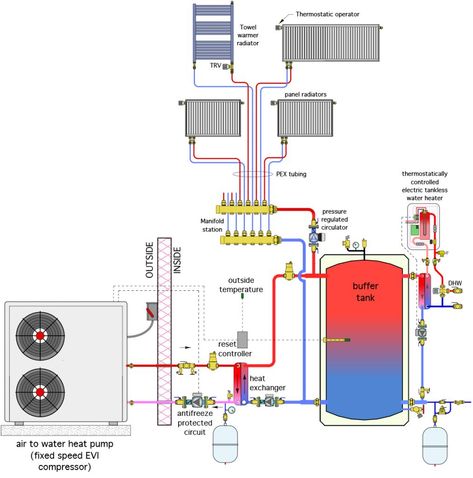 Air-to-water heat pumps in complementary hydronic systems Solar Pool Heater, Residential Plumbing, House Heating, Solar Water Heating, Floor Heating Systems, Electrical Circuit Diagram, Underfloor Heating Systems, Heat Pump System, Plumbing Installation