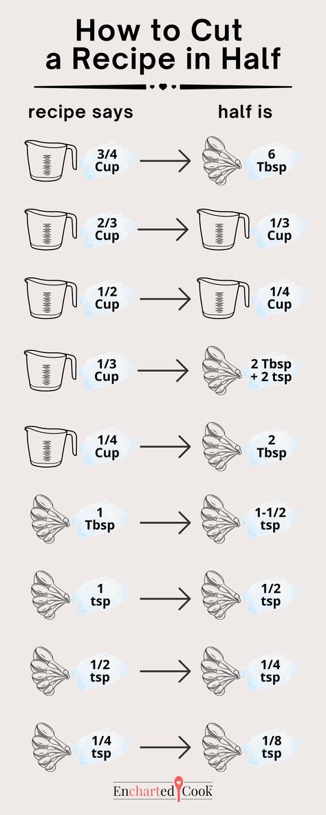 Some volume measurements in recipes can be a little tricky to calculate when you need to cut a recipe in half. Here is a graphic and a chart showing the ½ value of fractions of cups, tablespoons, and teaspoons.