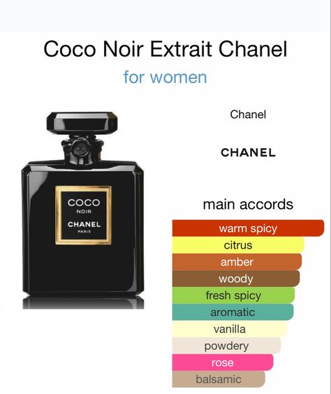 Chanel Perfume For Women, Coco Chanel Noir, Coco Chanel Perfume, Perfume Scents Chart, Selena Gomez Perfume, Coco Chanel Perfume Mademoiselle, Chanel Coco Noir Perfume, Coco Noir Chanel Perfume, Chanel Noir Perfume