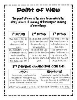 2nd Person Point Of View, Third Person Limited And Omniscient, Third Person Limited Point Of View, First Person Vs Third Person Writing, Second Person Point Of View, First Person Second Person Third Person, 1st Person Point Of View, 3rd Person Point Of View, Third Person Point Of View