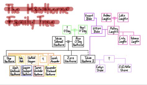 Hawthorne Family Tree The Inheritance Games, Hawthorne Family Tree, Inheritance Games Family Tree, The Inheritance Games Fanart, Inheritance Trilogy, Game Quotes, Getting Drunk, Real Friends, Reading Journal