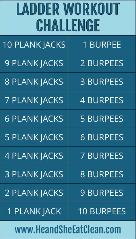 Ladder Workout Challenge - Plank Jacks & Burpees #fitness #exercise #challenge #heandsheeatclean #workout Ladder Workout, Pyramid Workout, What Is Hiit, Plank Jacks, Healthy Style, Hiit Training, Weight Workout, Popular Workouts, Eating Clean