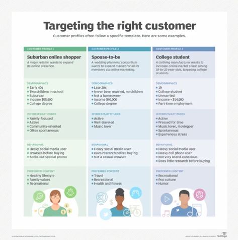 customer profile example Customer Profile Template, Best Presentation Templates, Customer Profile, Customer Persona, Profile Template, Target Customer, Small Business Organization, Small Business Advice, Content Planner