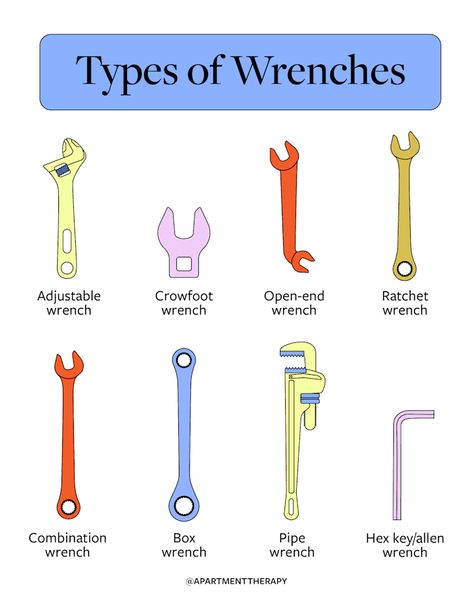 8 Types of Wrenches Every DIYer Should Know | Apartment Therapy Tool Box Diy, Monkey Wrench, Open End Wrench, Hvac Technician, Types Of Steel, Adjustable Wrench, What To Use, Appliance Repair, Nuts And Bolts