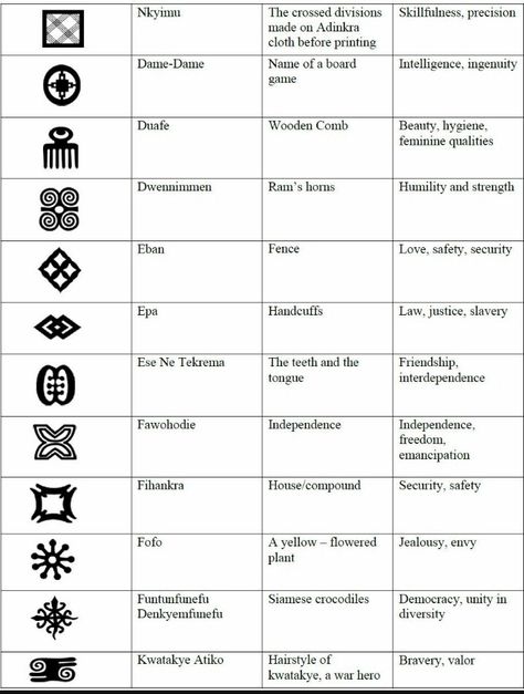 Adinkra Yoruba Symbols And Meanings, Adinkra Tattoos For Women, Yoruba Patterns, Duafe Tattoo, Duafe Adinkra, Akan Symbols, Benin Culture, Adinkra Tattoo, African Warrior Tattoos