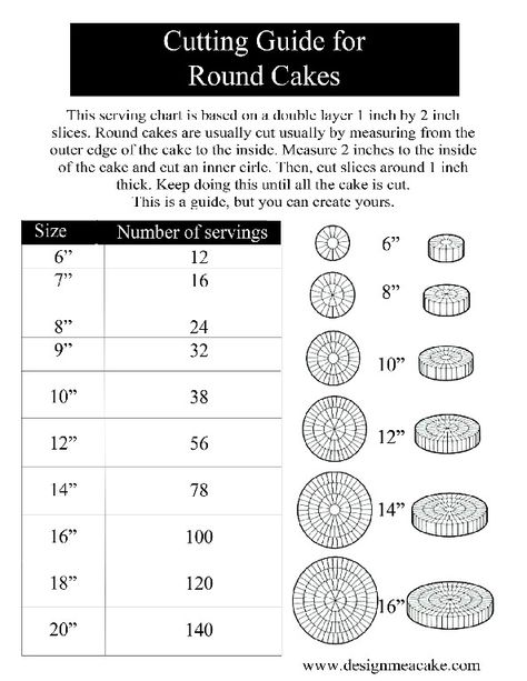 Cake Size Chart, Round Cake Sizes, Cake Serving Guide, Cake Serving Chart, Cooking Charts, Cake Chart, Crusting Buttercream, Cake Sizes And Servings, Baking Chart