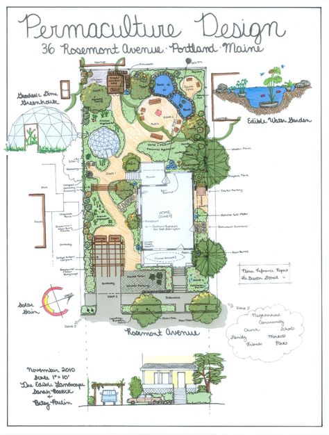 Homestead Layout, Farm Plans, Farm Layout, Permaculture Gardening, Permaculture Design, Garden Design Layout, Garden Design Plans, Landscape Design Plans, Food Forest