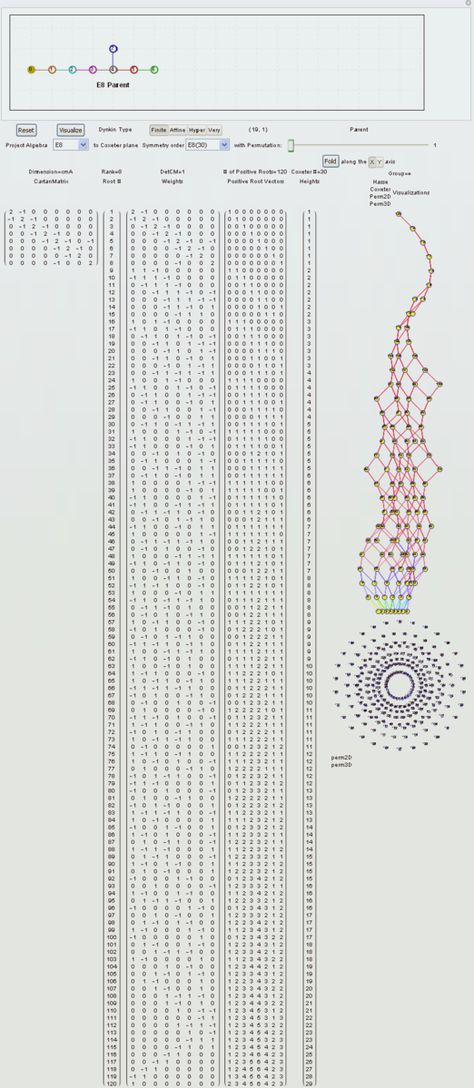 Linear Algebra Aesthetic, Algebra Aesthetic, Math Visualization, Fractal Architecture, Science Images, Data Science Learning, Physics Notes, Science Learning, Sign Language Alphabet