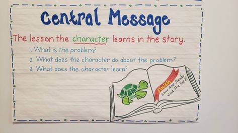 Central Message Anchor Chart 1st Grade, Central Message 1st Grade, Narrator Anchor Chart First Grade, Central Message Anchor Chart 2nd Grade, Central Message 3rd Grade, Central Message Anchor Chart 3rd, Central Idea Anchor Chart 2nd Grade, Central Message Anchor Chart, Central Idea Anchor Chart